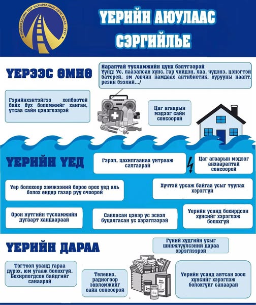 ‼️Иргэд та бүхэн ойрын өдрүүдэд сонор сэрэмжтэй байж өөрийгөө болон бусдыг үер, усны аюулаас сэргийлээрэй.